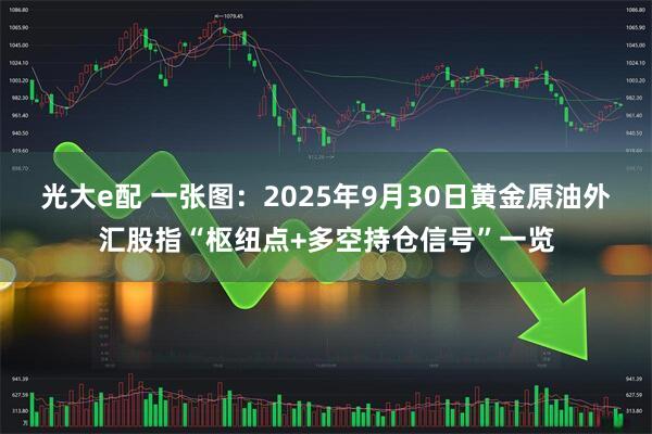 光大e配 一张图：2025年9月30日黄金原油外汇股指“枢纽点+多空持仓信号”一览