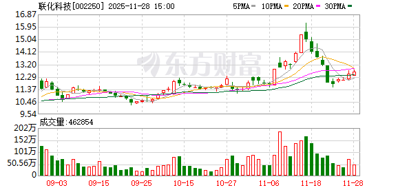 牛8配资 联化科技：拟受让控股子公司郡泰医药20%股权